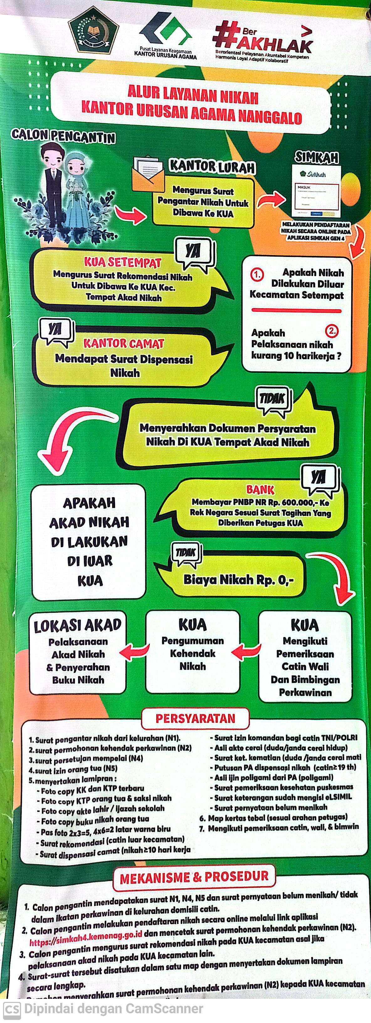 Graphics Design